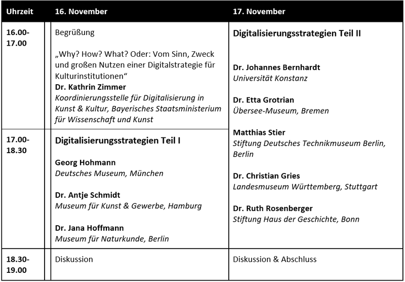 Tabellarische Übersicht des Programms für das Symposium Das Digitale Objekt. Details bitte im pdf abrufen.